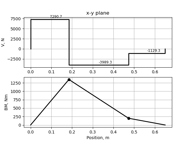 _images/examplebmdiagram_xy.png