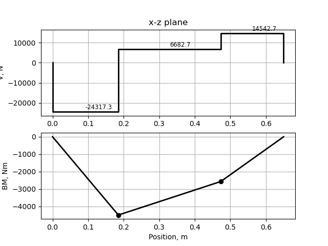 _images/examplebmdiagram_xz.png