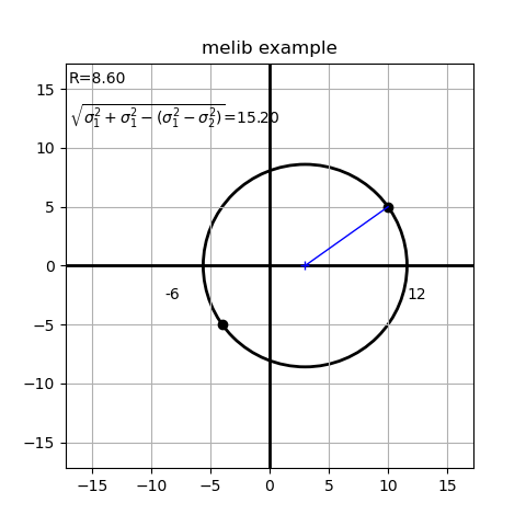 _images/mohrcircle.png
